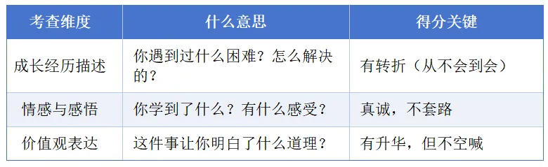深圳中考英语作文“个人成长”必考!3个方法,把平凡小事写出高分层次 第4张