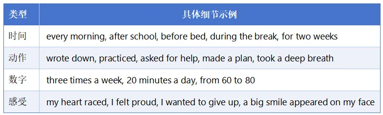 深圳中考英语作文“个人成长”必考!3个方法,把平凡小事写出高分层次 第7张