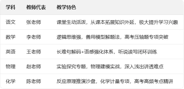 距高考30天、中考40天!5月不冲刺,6月徒伤悲 第95张