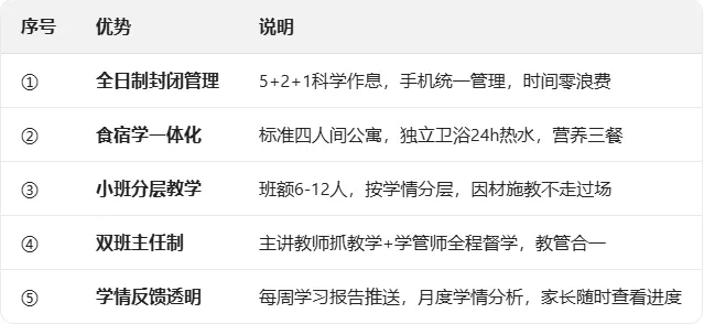 距高考30天、中考40天!5月不冲刺,6月徒伤悲 第104张
