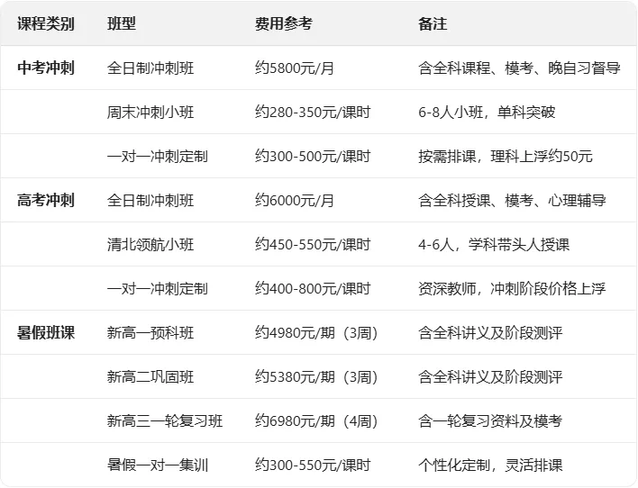 距高考30天、中考40天!5月不冲刺,6月徒伤悲 第113张