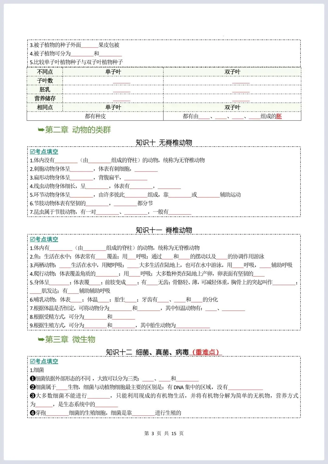2026年中考生物知识点通关 第4张