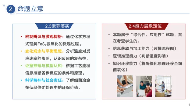 高中化学试卷排版要求 第3张