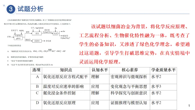 高中化学试卷排版要求 第4张
