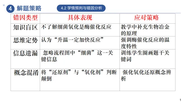 高中化学试卷排版要求 第6张