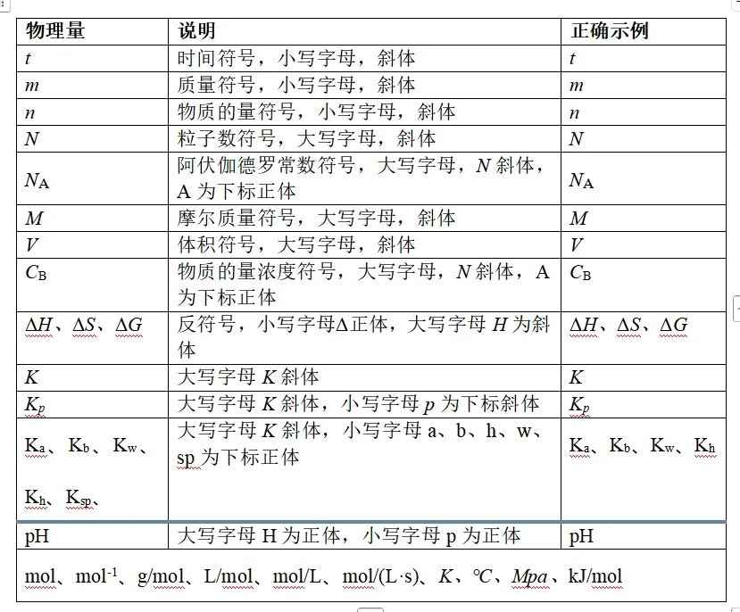高中化学试卷排版要求 第8张