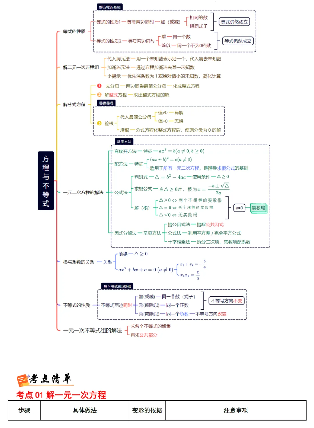 2026《中考数学•考前最后一课》 第3张