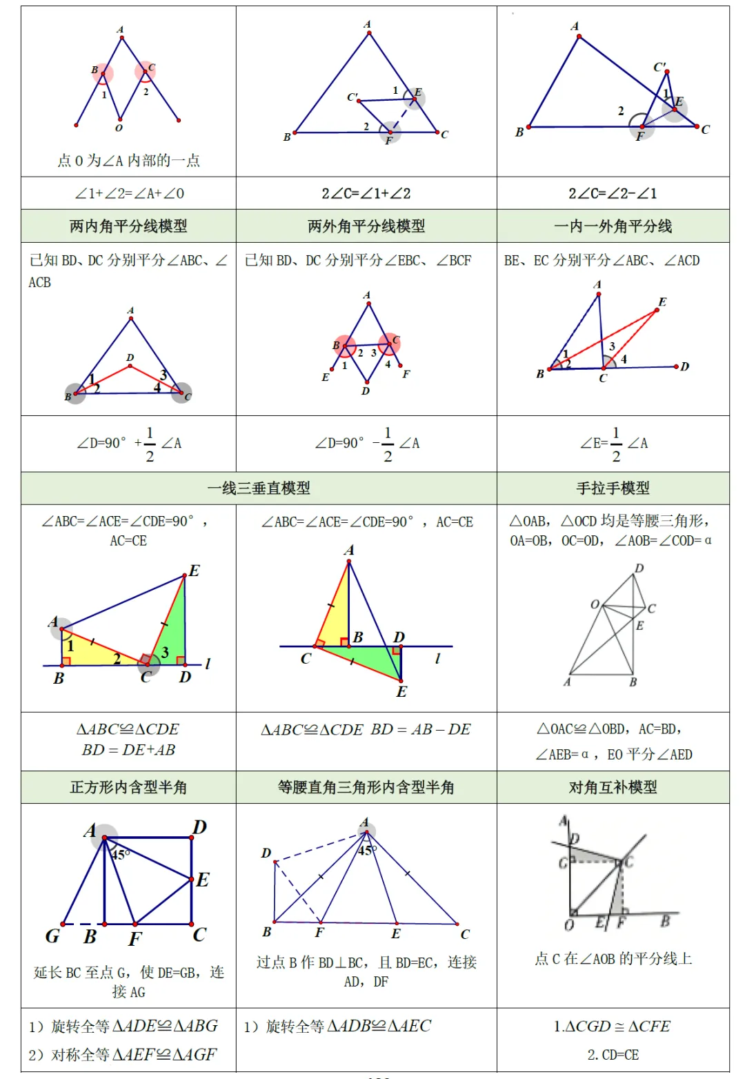 2026《中考数学•考前最后一课》 第4张
