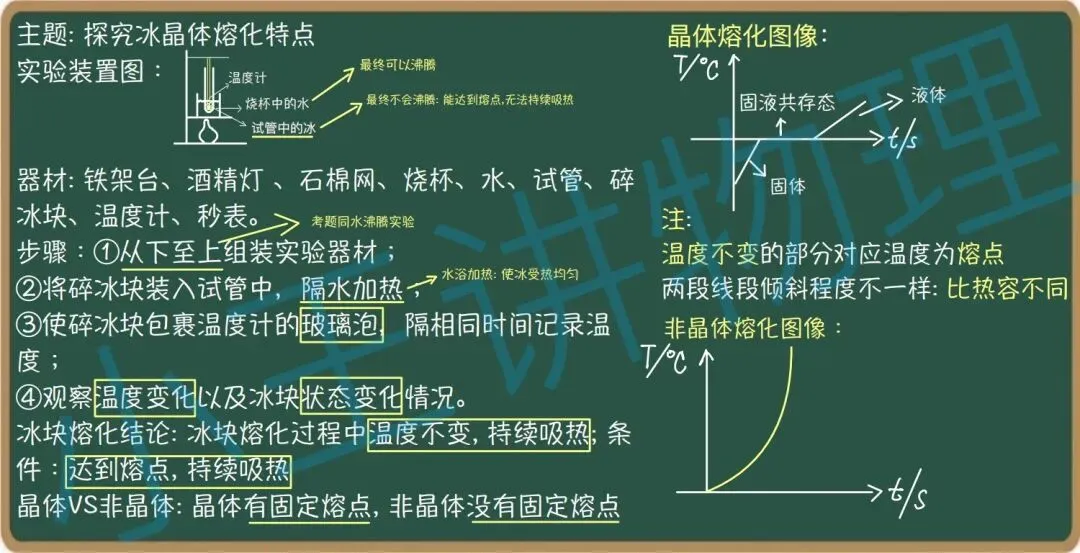 中考物理应知应会实验第二讲 第2张
