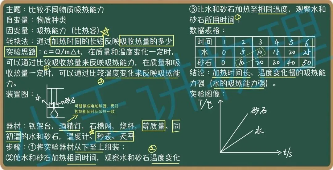 中考物理应知应会实验第二讲 第3张