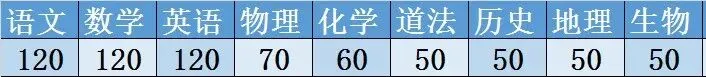庆阳市2026年中考时间、科目分值… 第2张