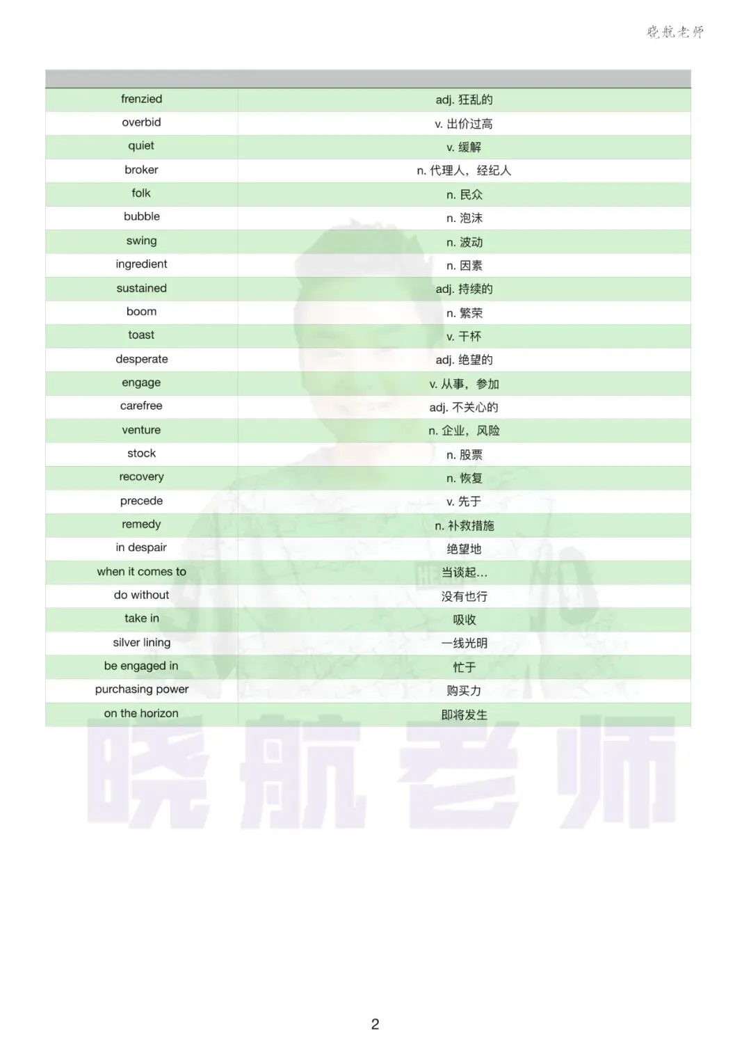 阅读真题词汇整理丨2004-P3 第2张