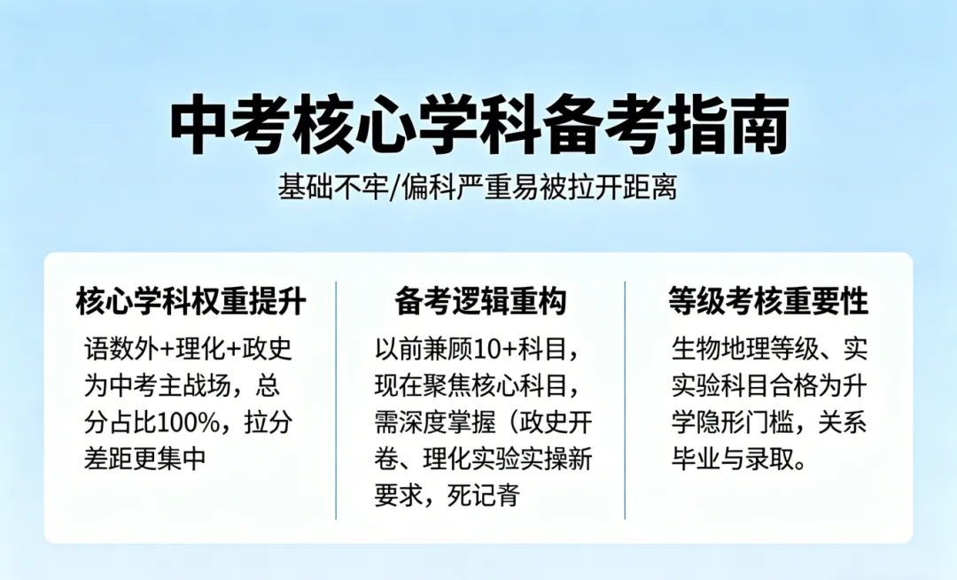 山西中考大改革!2025-2027 届考生必看! 第2张