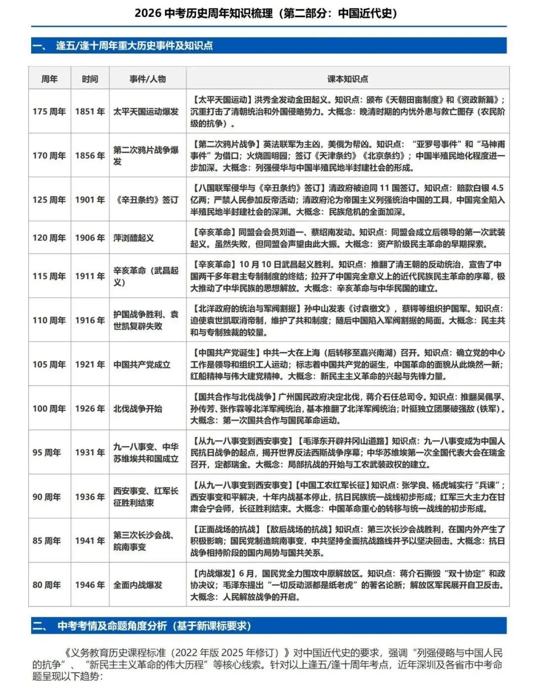 2026中考历史周年知识梳理02(中国近代史) 第2张