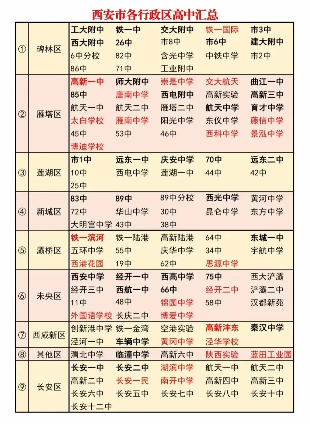中考政策 | 西安不同城区报考和录取政策 第3张