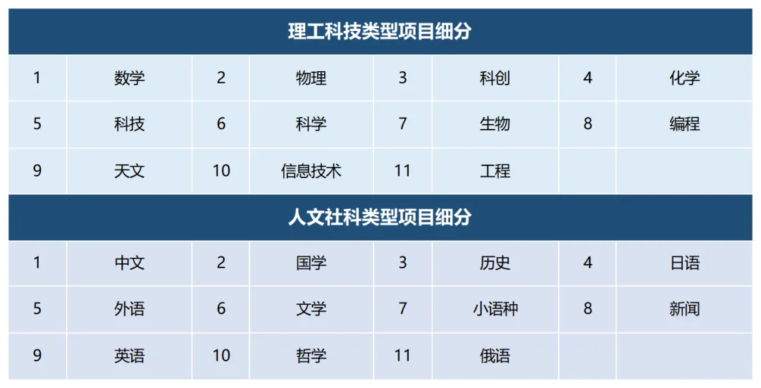 盘点深圳中考自主招生考那些事:考核形式、科目及内容 第5张