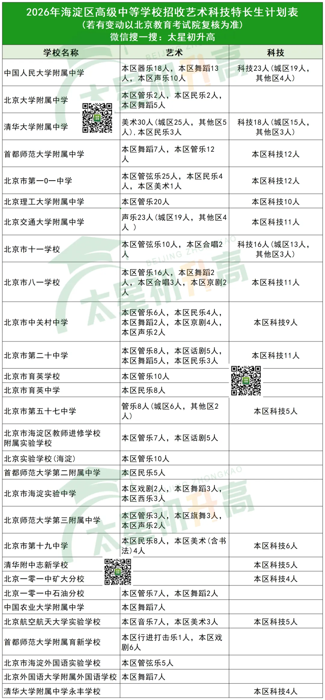 2026海淀中考特长生招生计划公布!各校招生简章这里看—— 第3张
