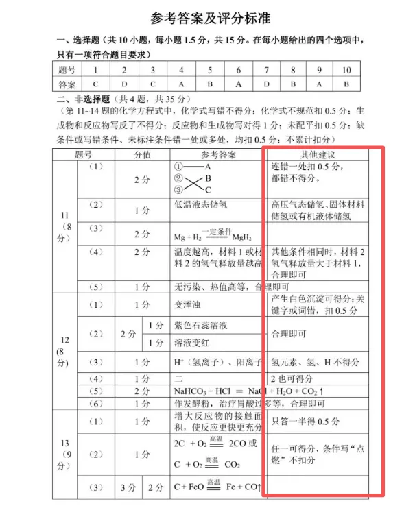 深圳中考理化|别再迷信出题人和押题卷了 第3张