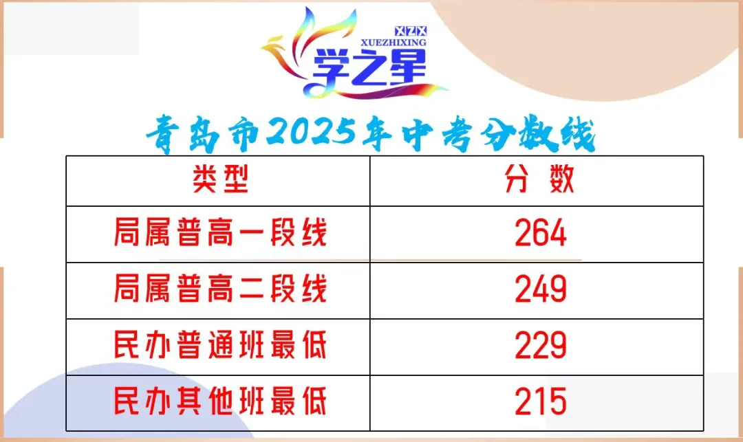 2026年青岛中考--一文读懂中考志愿填报规则! 第3张