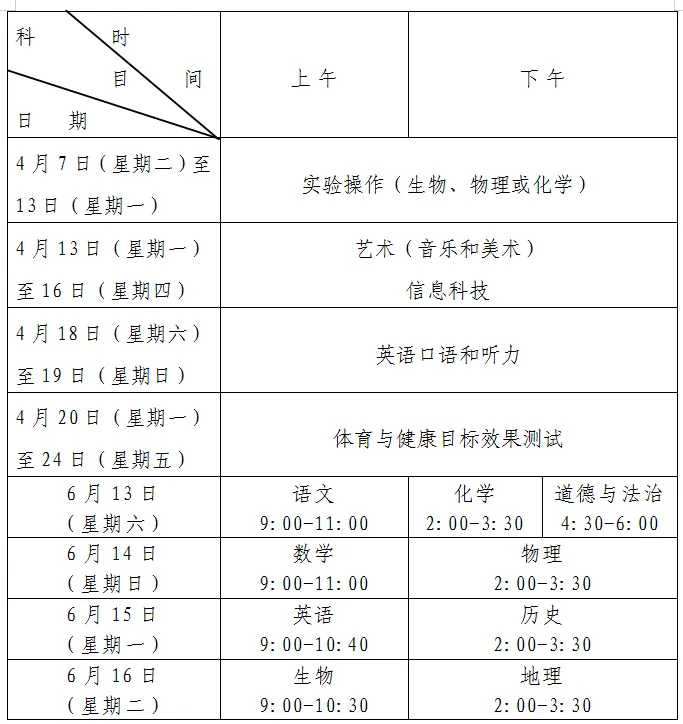 2026年青岛中考--一文读懂中考志愿填报规则! 第4张