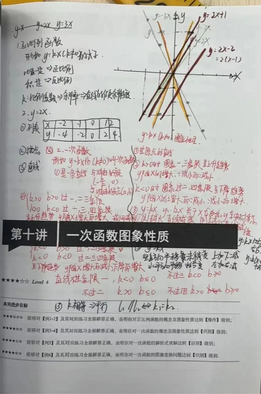 中考倒计时40多天,真正拉开差距的,是这三件小事 第24张