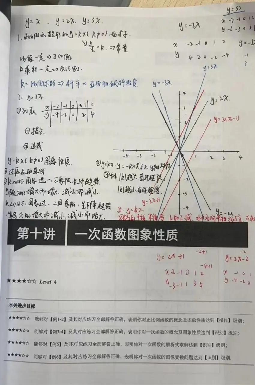 中考倒计时40多天,真正拉开差距的,是这三件小事 第26张