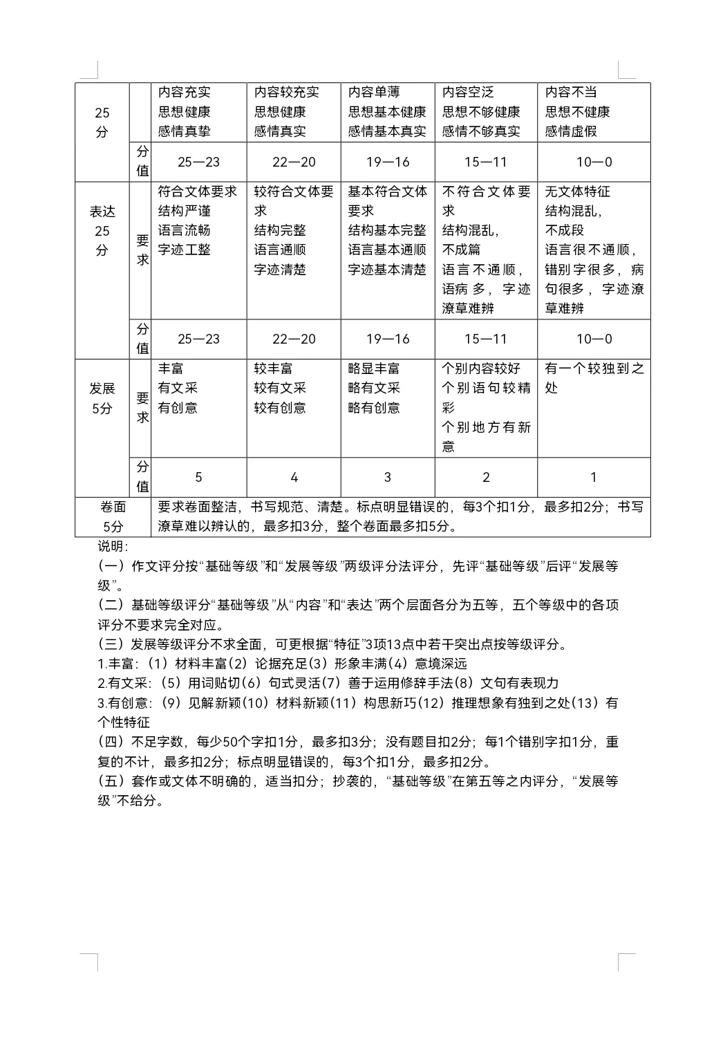 【质检试卷】2026年厦门市初中毕业年级模拟考试语文试题及参考答案 第13张