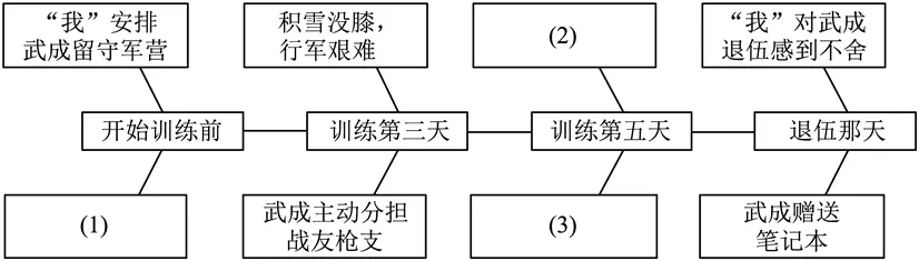 中考模拟‖广东省惠州市2026年中考一模语文试题 第1张