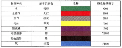 2025年安全工程师《其他安全》真题及答案解析(完整版) 第4张