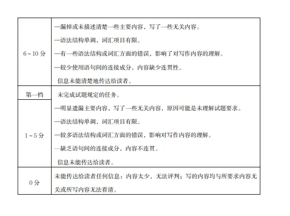 2026中考英语模拟试卷三(含听力,附答案),含金量很高! 第16张