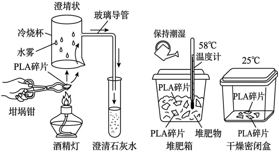 初中化学中考趋势 0508 第1张