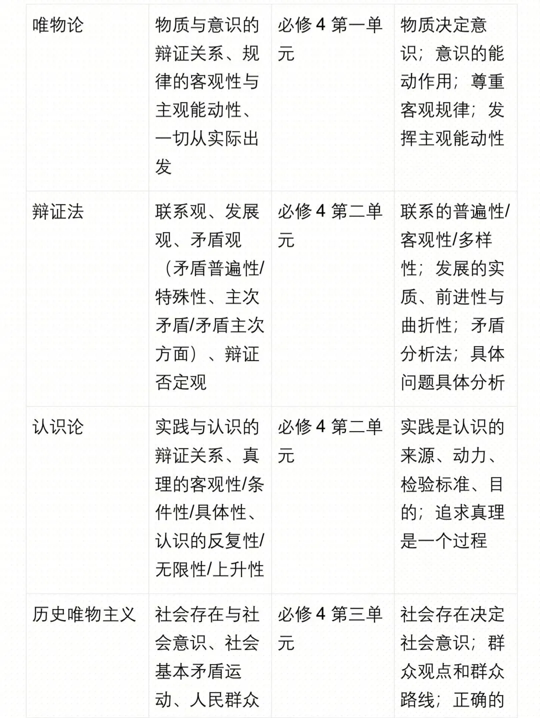 2026 高考政治高频热点全梳理+真题精讲刷题(通用版) 第9张