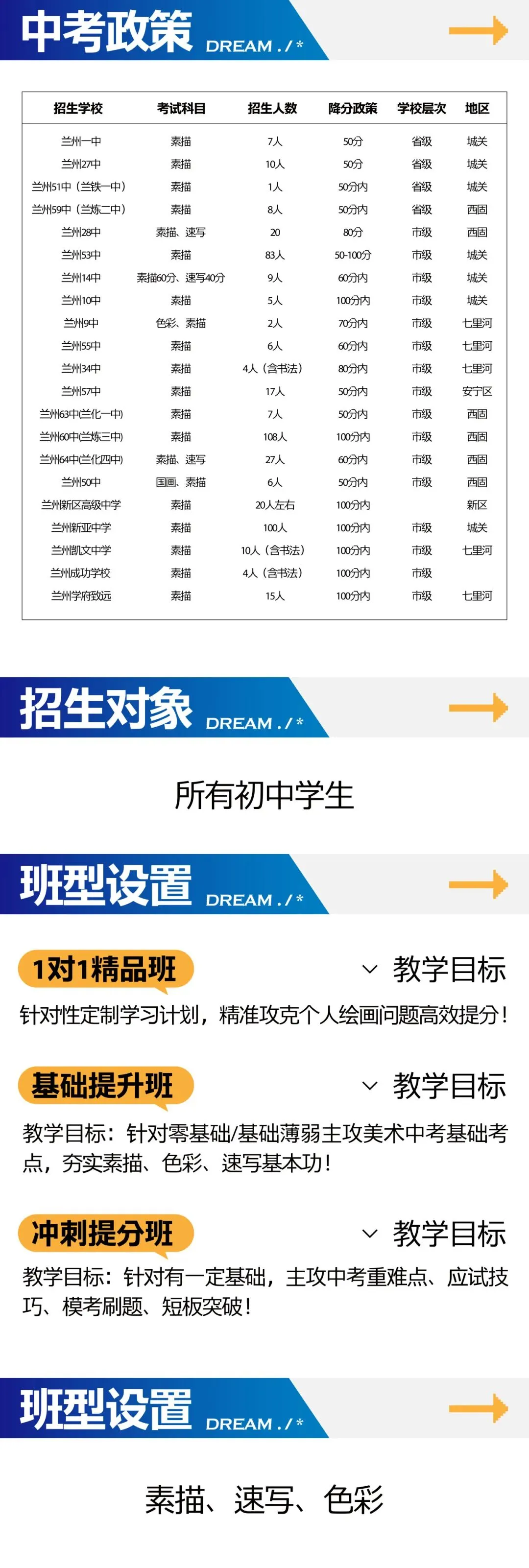 宏刚美术中考冲刺开课啦! 第6张