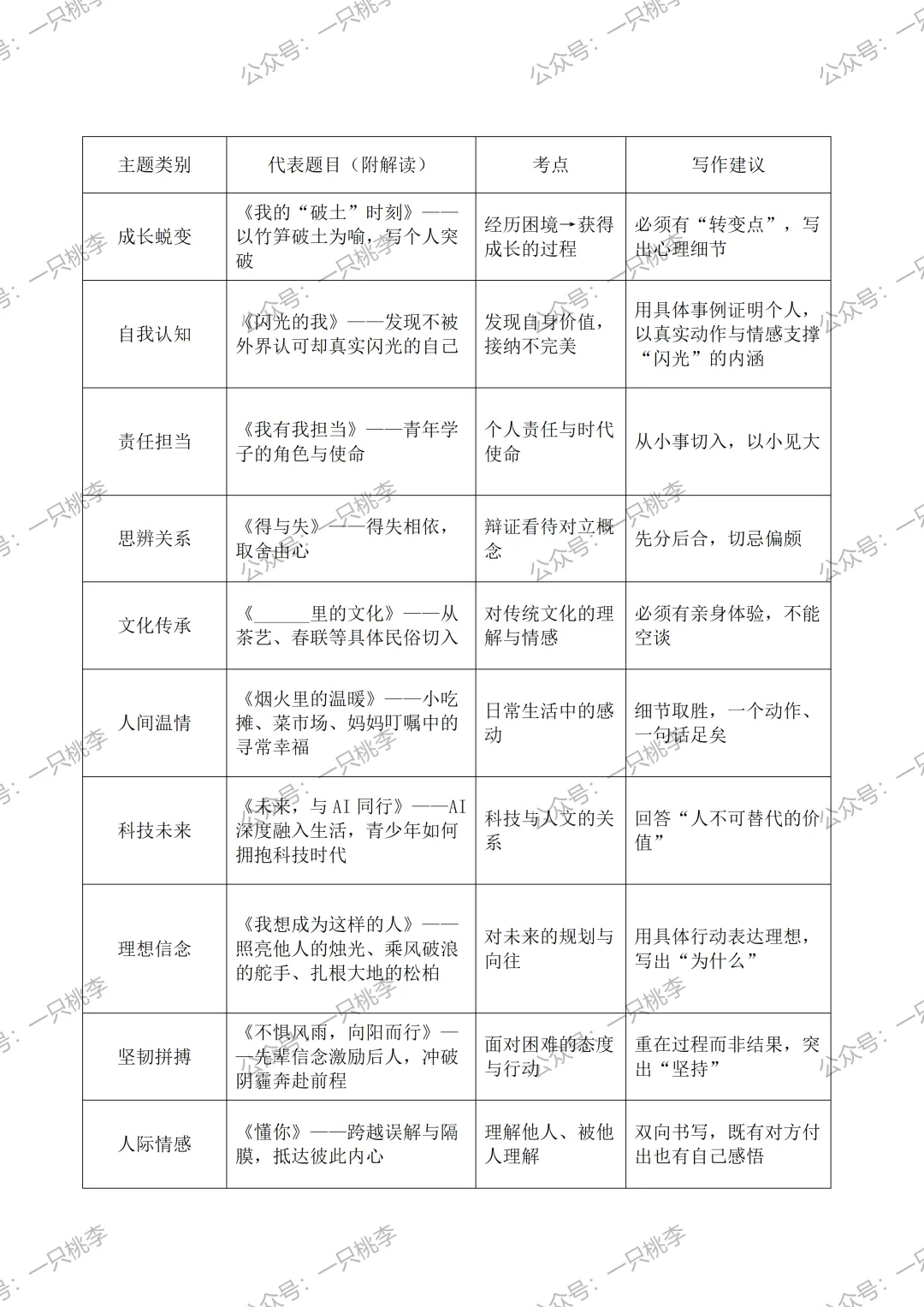 2026年中考作文命题趋势深度分析与考前指导 第16张
