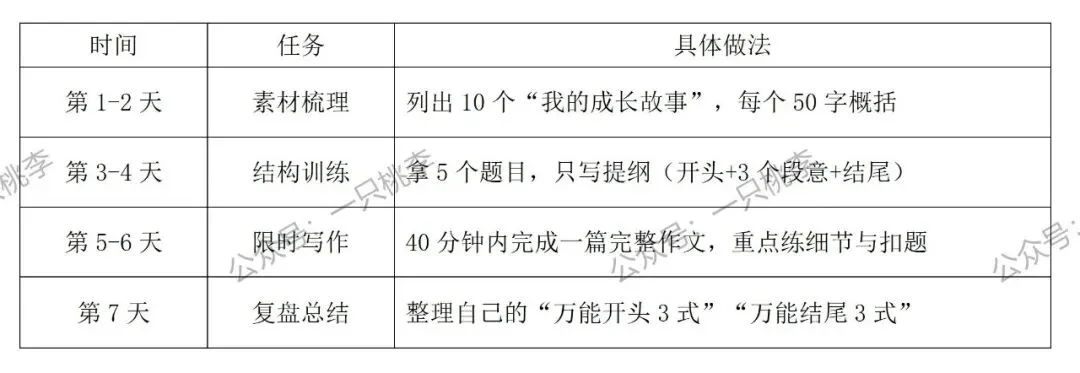 2026年中考作文命题趋势深度分析与考前指导 第19张