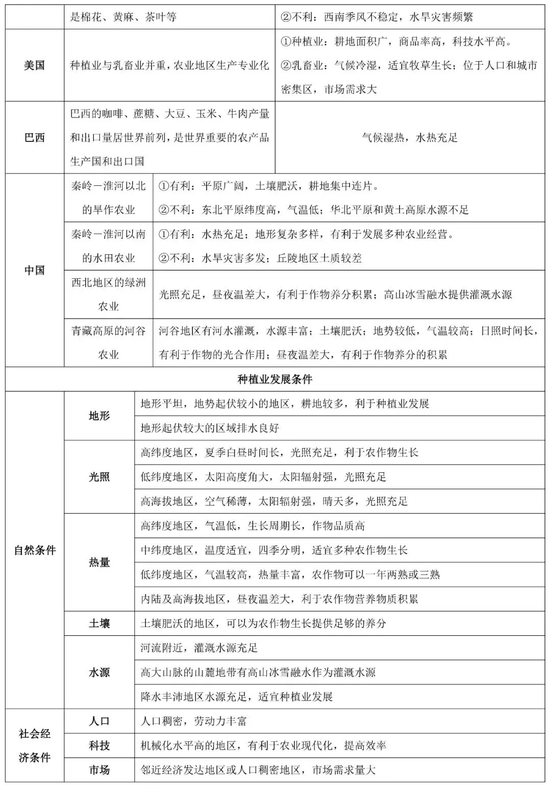 2026中考地理考前抢分专项练:农业、工业专题 第4张
