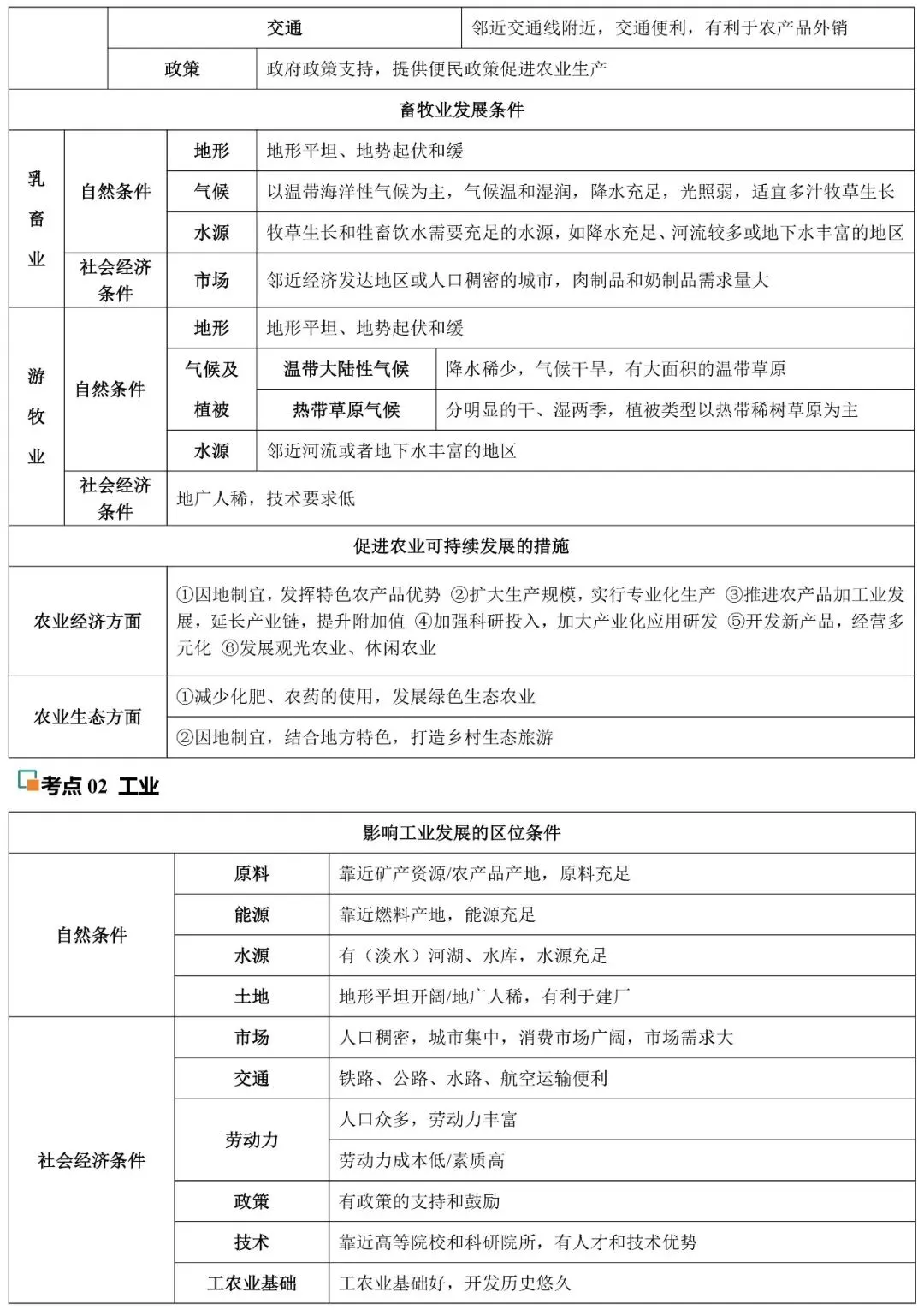 2026中考地理考前抢分专项练:农业、工业专题 第5张