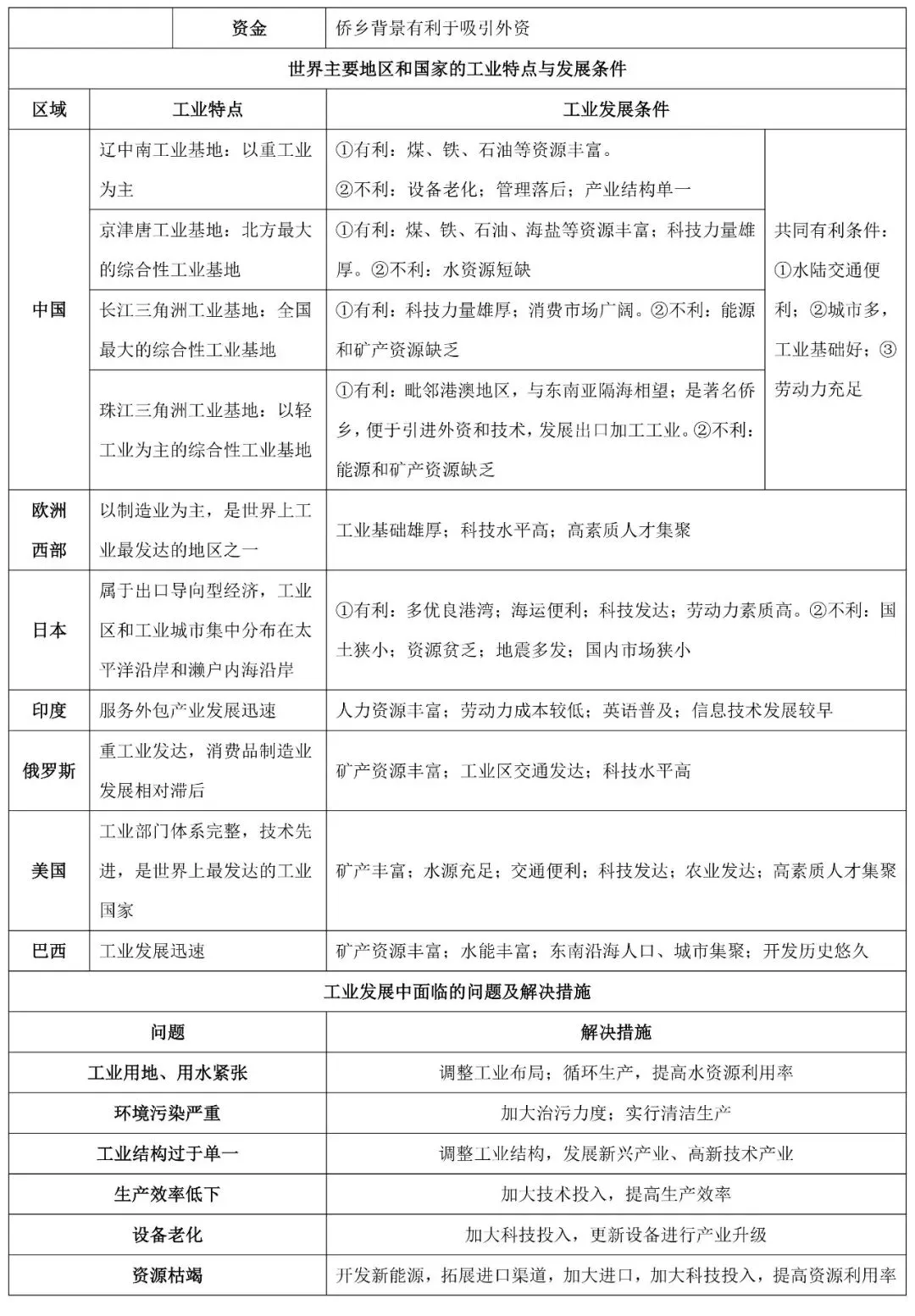 2026中考地理考前抢分专项练:农业、工业专题 第6张