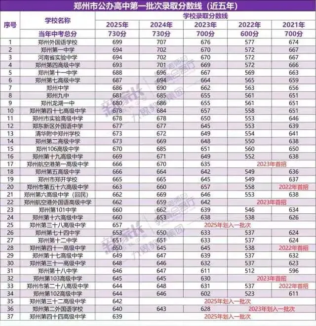 八升九别盲目着急选全日制|郑州中考升学,早规划远比硬冲刺更靠谱! 第4张