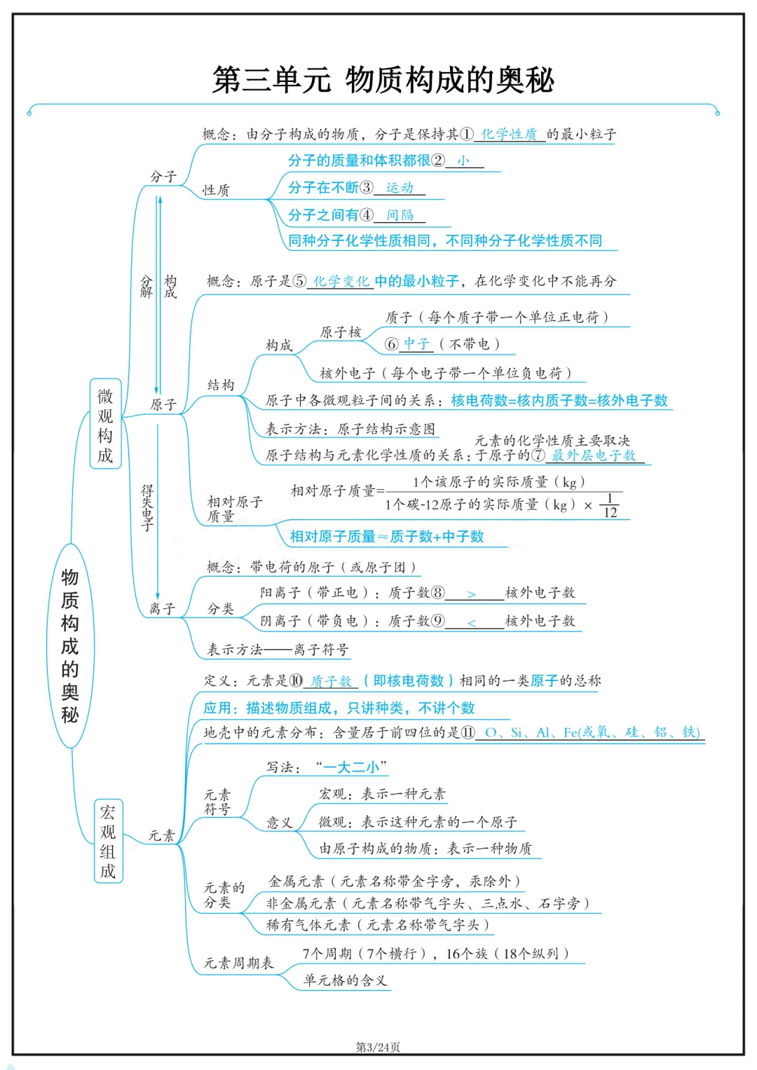 2026中考化学思维导图 第5张