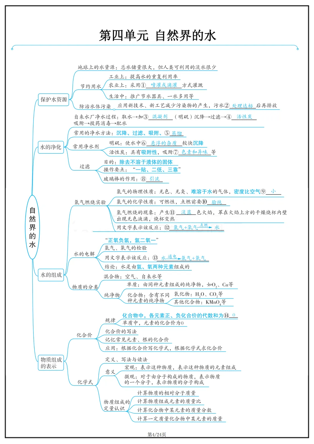 2026中考化学思维导图 第6张