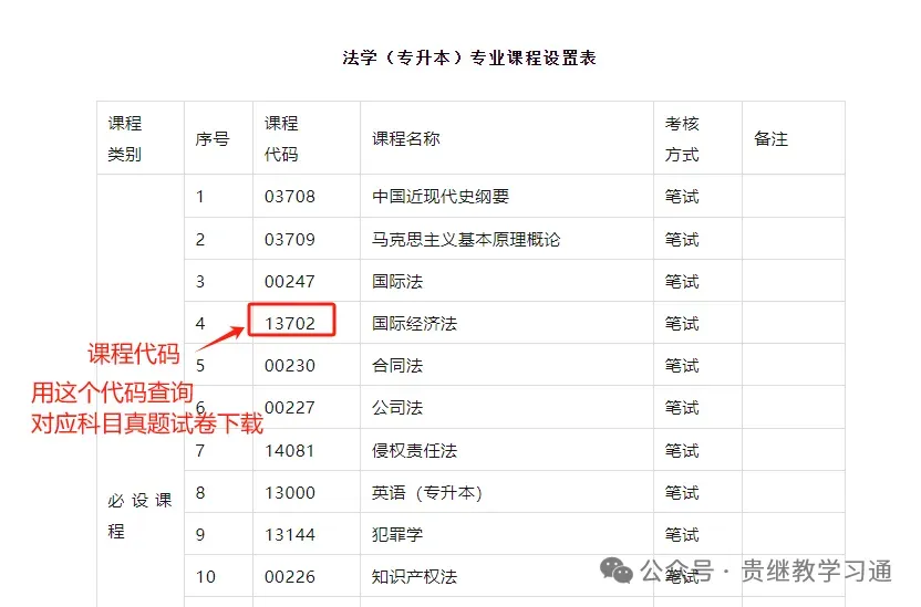2026年4月贵州自考真题汇总(更新338科免费下载) 第14张