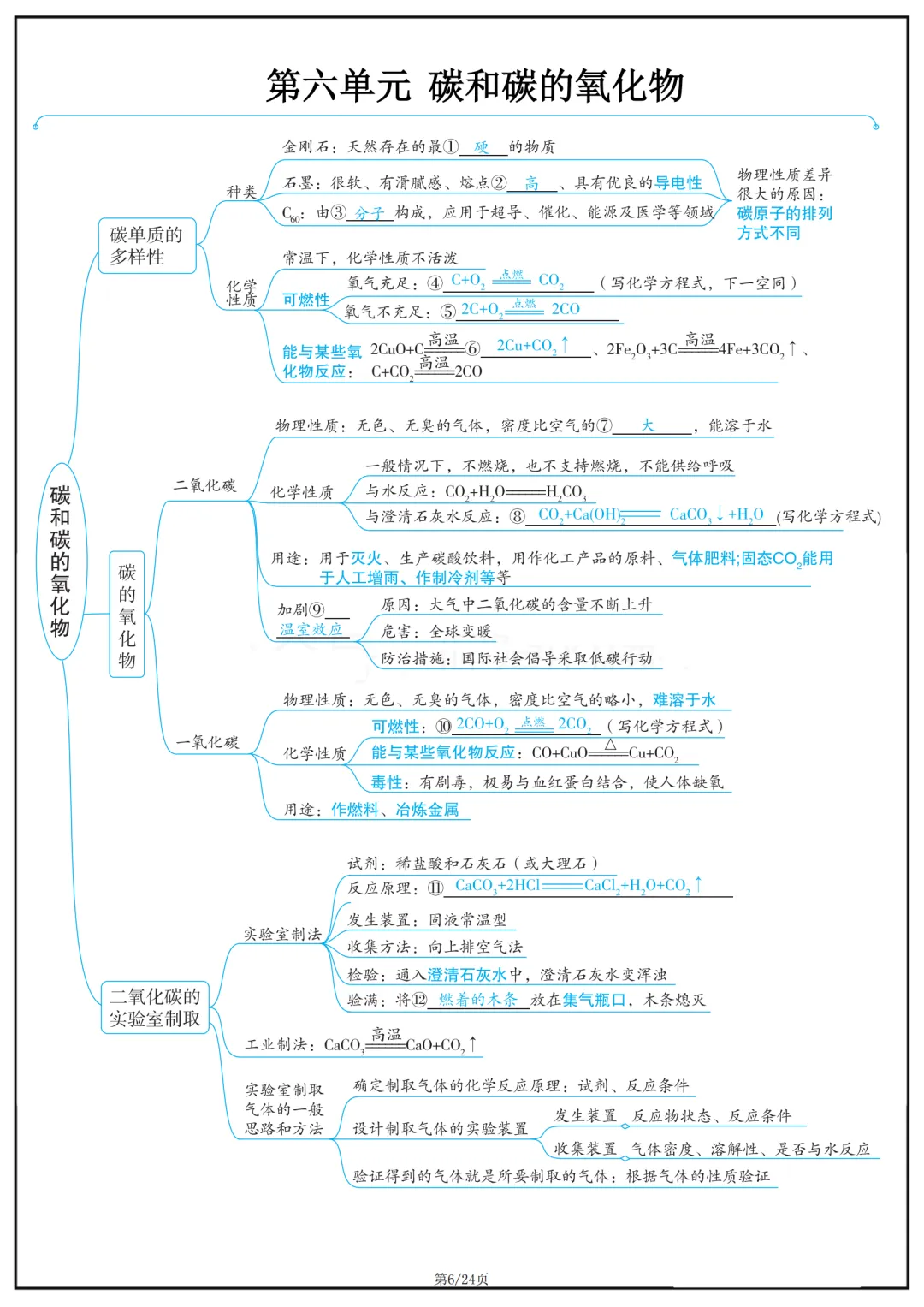 2026中考化学思维导图 第8张