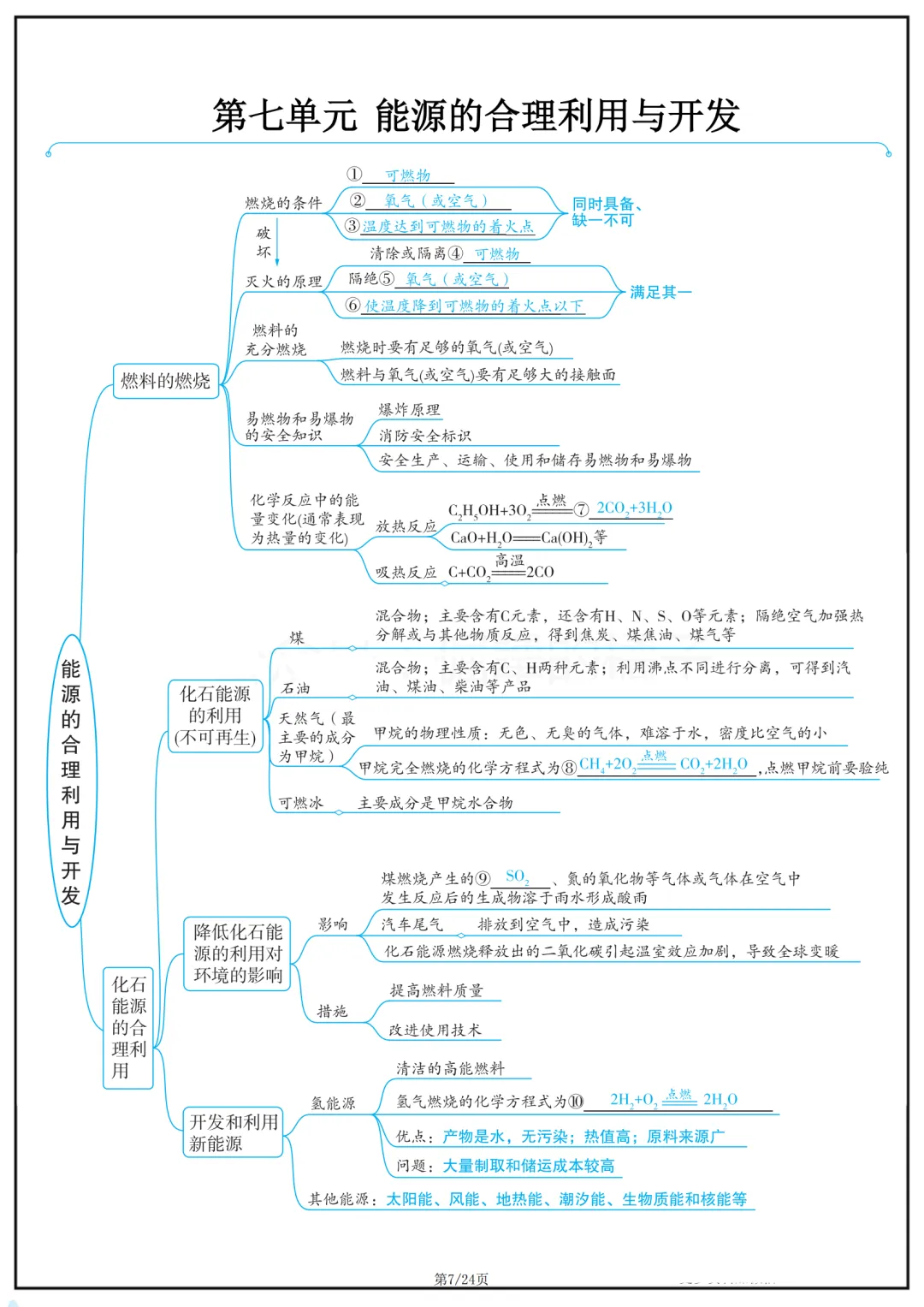 2026中考化学思维导图 第9张