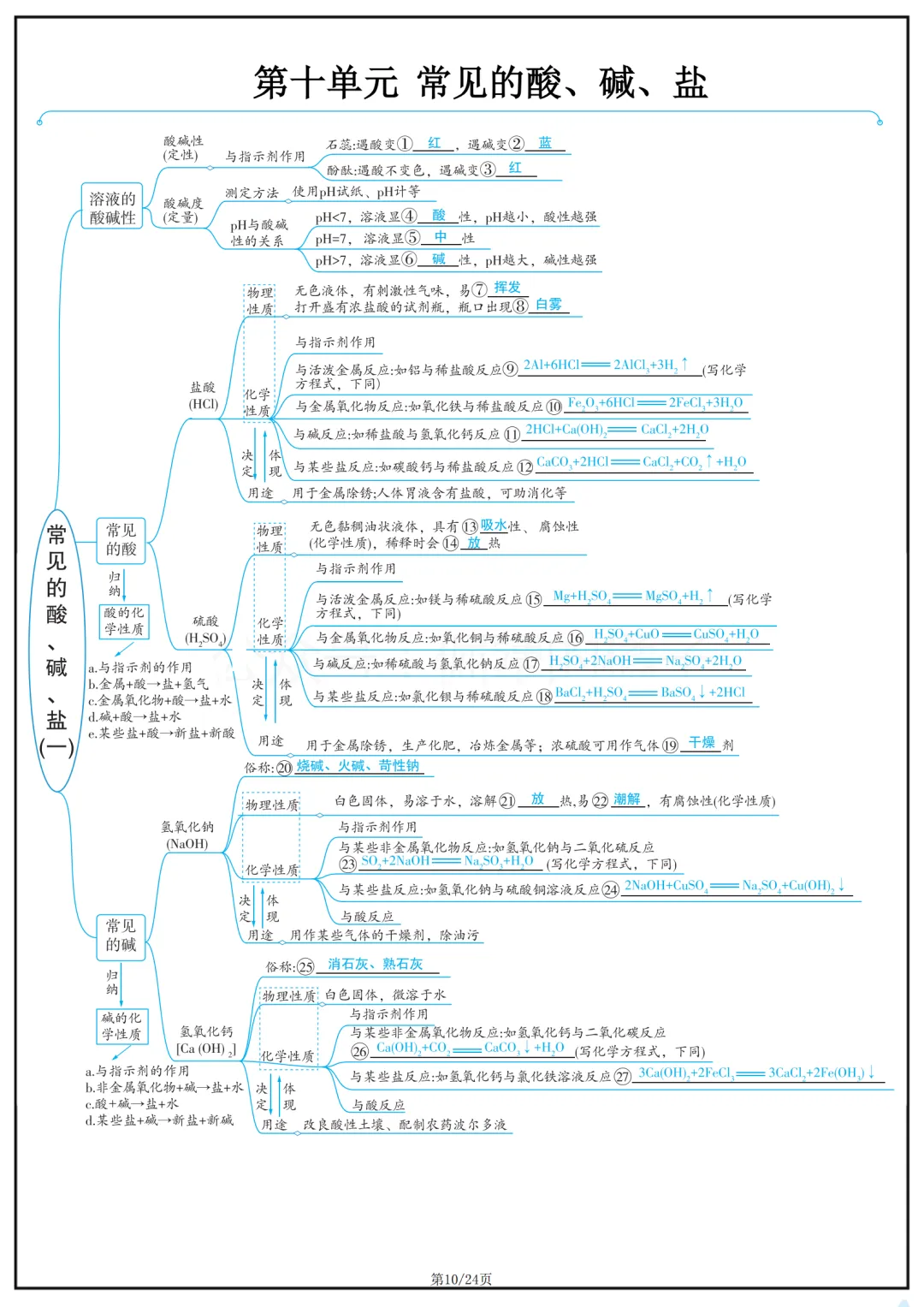 2026中考化学思维导图 第12张