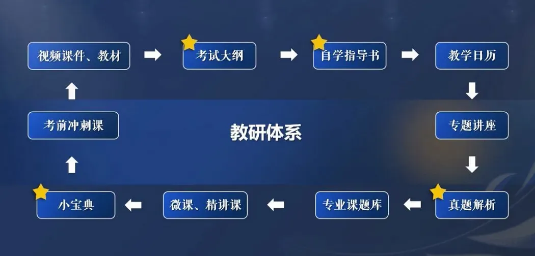 2026年4月贵州自考真题汇总(更新338科免费下载) 第22张