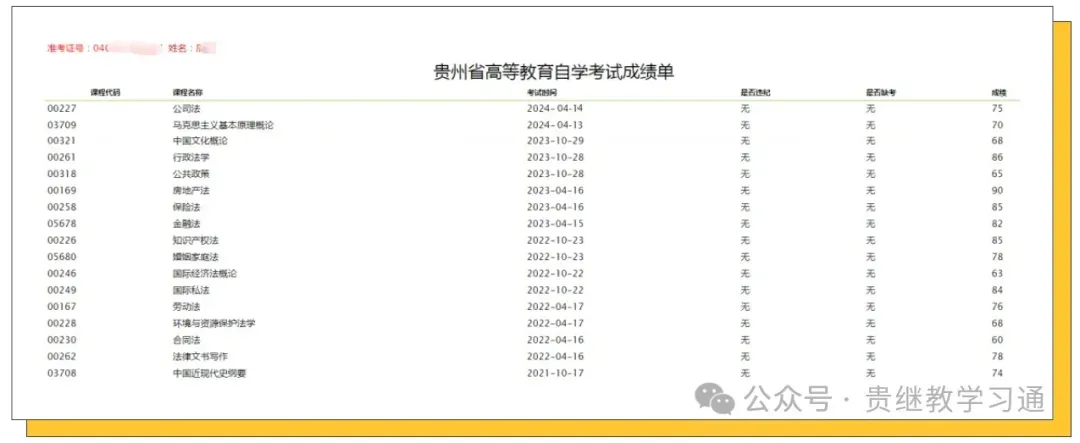 2026年4月贵州自考真题汇总(更新338科免费下载) 第35张