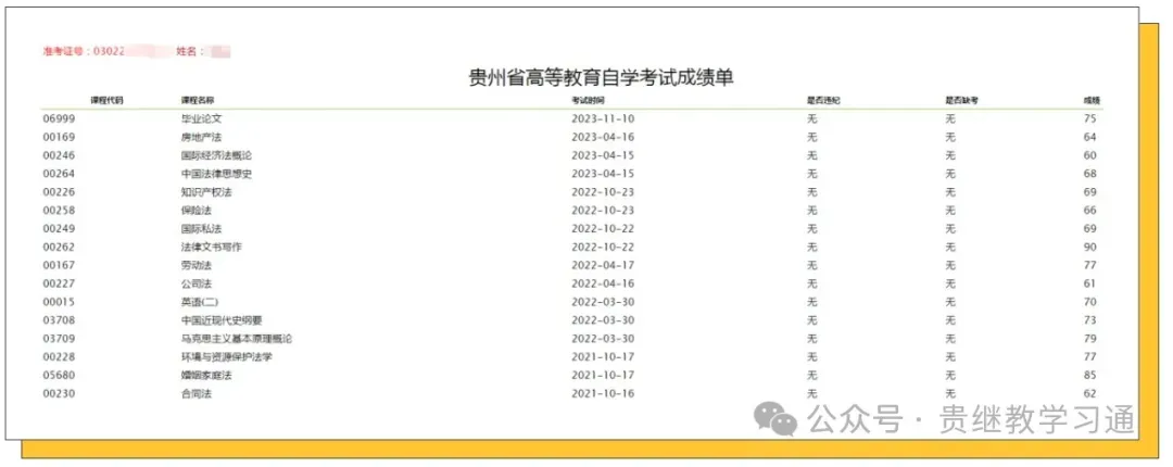 2026年4月贵州自考真题汇总(更新338科免费下载) 第37张