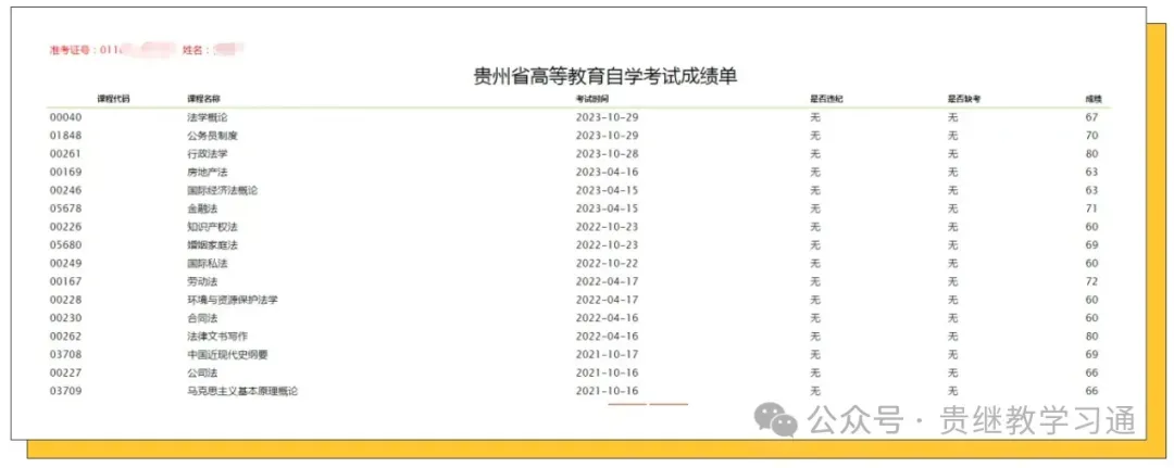 2026年4月贵州自考真题汇总(更新338科免费下载) 第36张