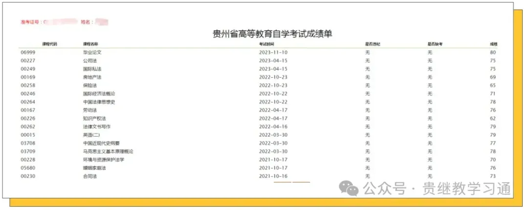 2026年4月贵州自考真题汇总(更新338科免费下载) 第38张